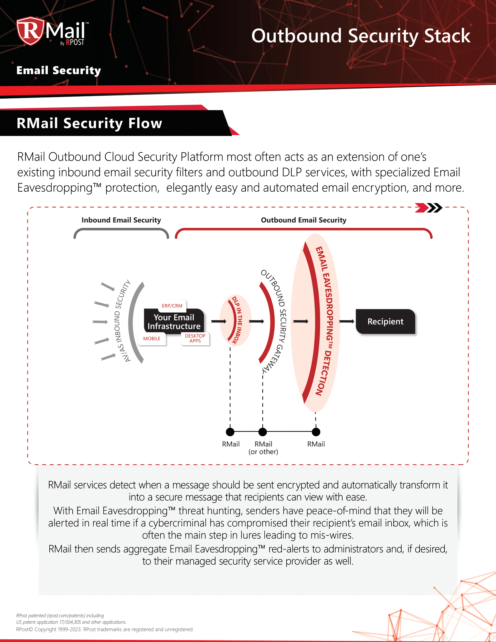 RPost Overview