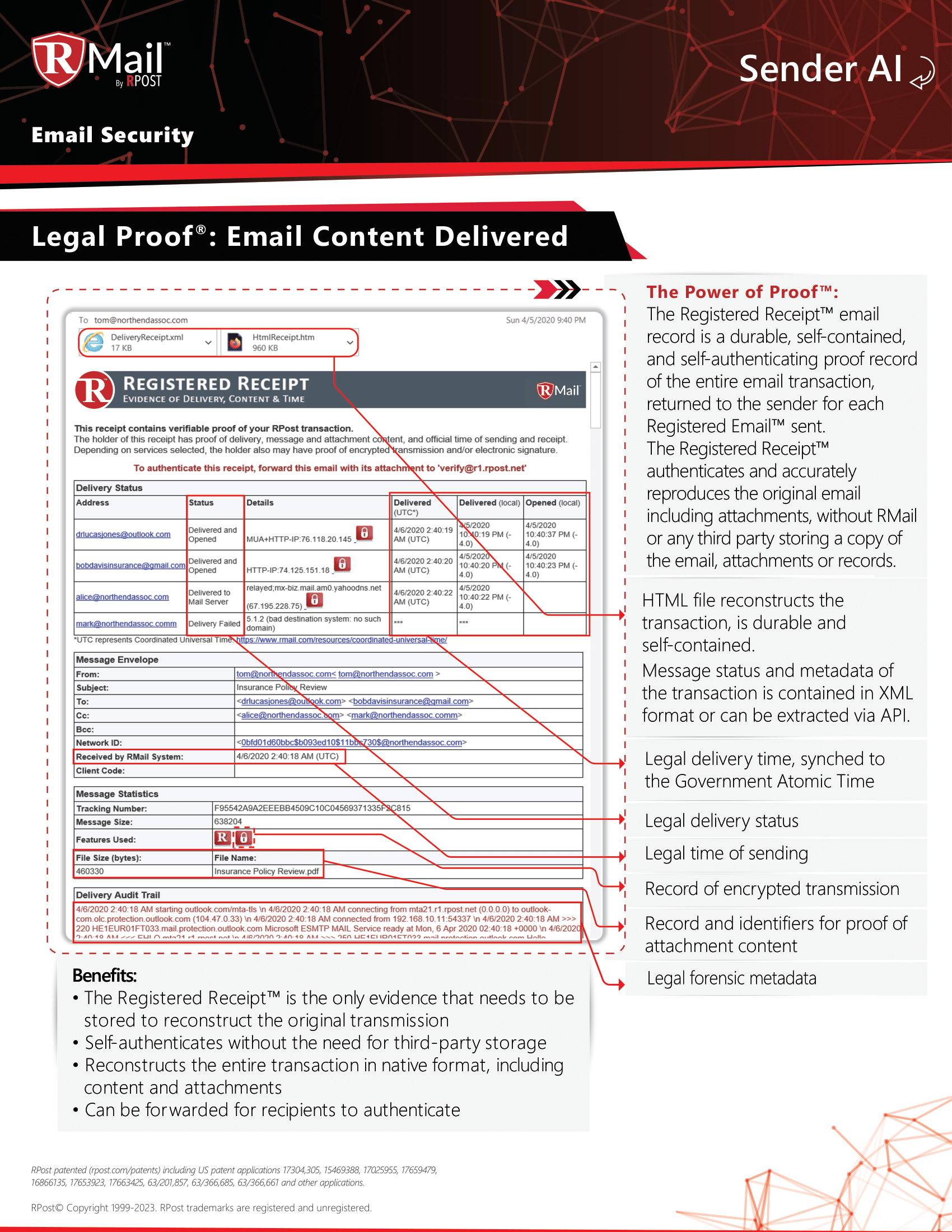 RPost Overview