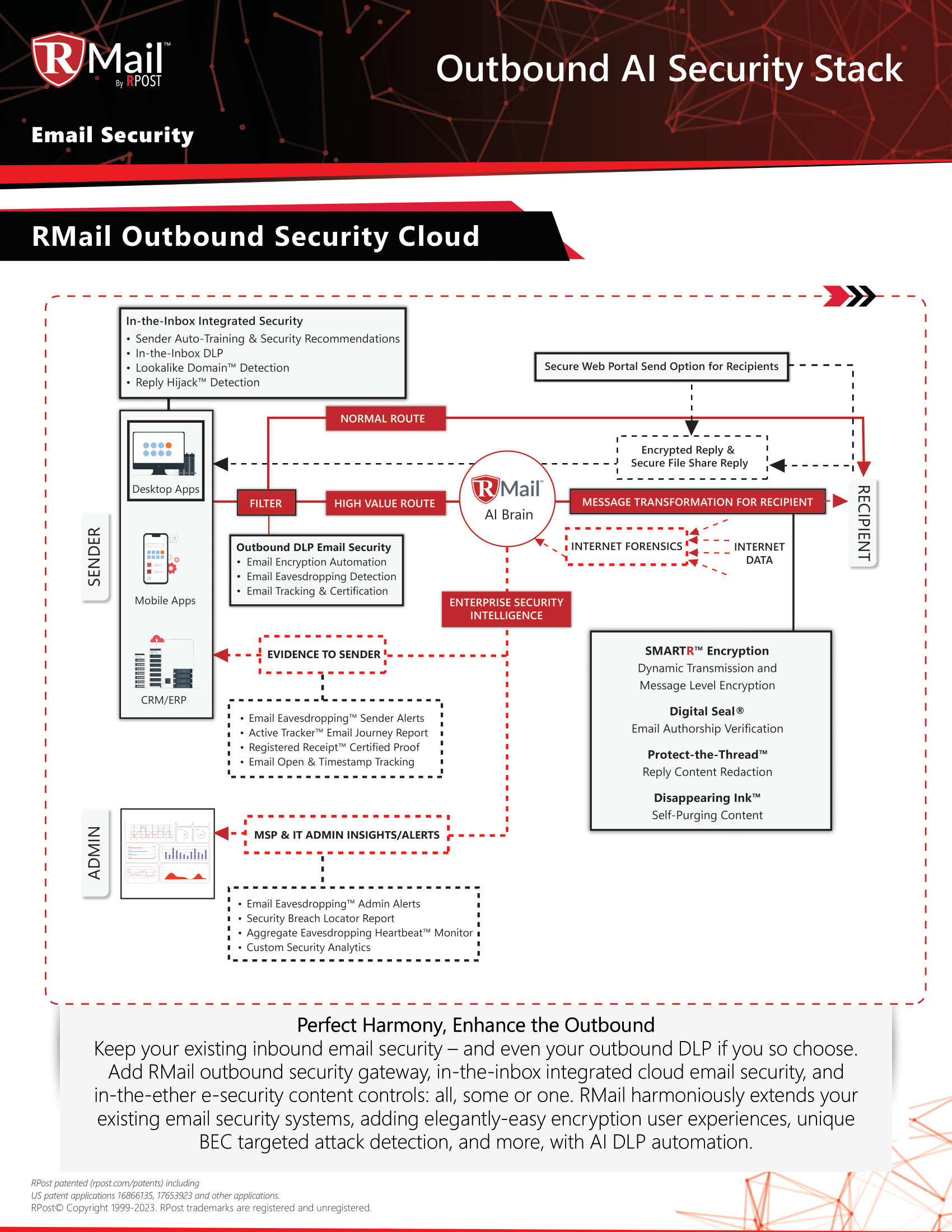 RPost Overview